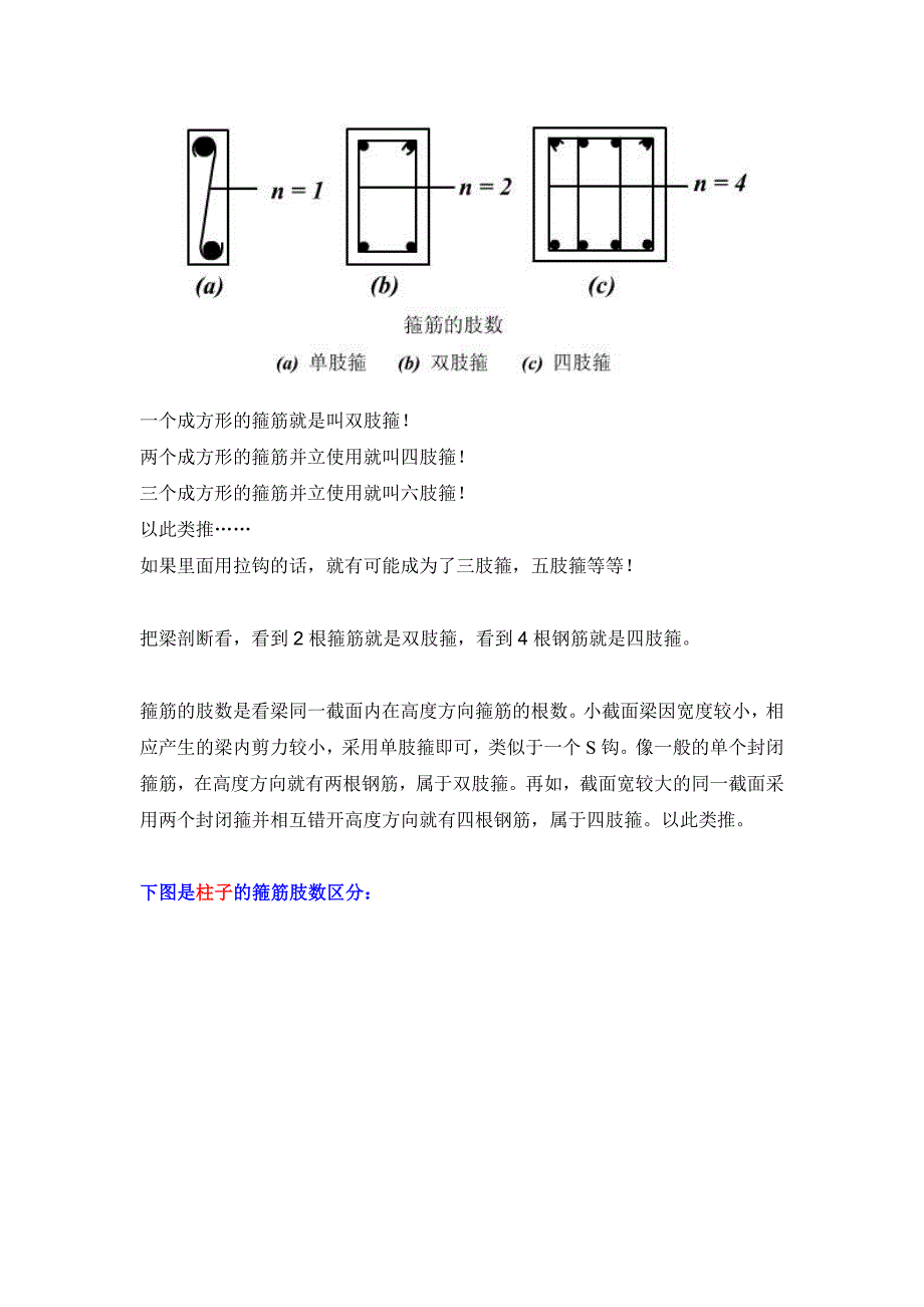 箍筋肢数区分(单肢箍、双肢箍、四肢箍等).doc_第2页