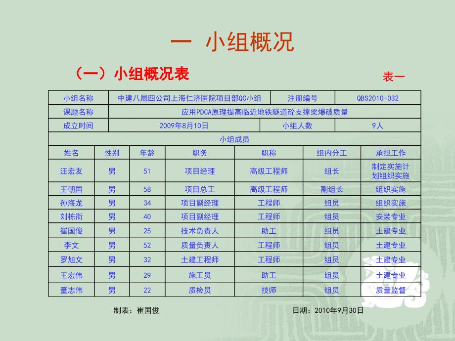 QC成果-提高临近地铁砼支撑梁爆破质量_第3页