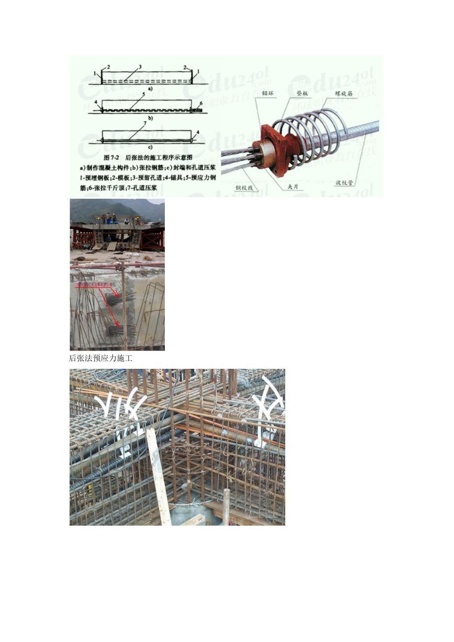 图解预应力混凝土施工技术_第4页