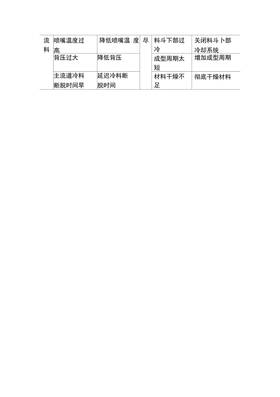 TPU注射缺陷原因及处理_第3页