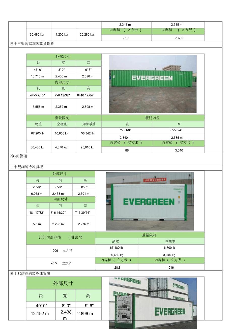 集装箱尺寸表大全总结_第2页