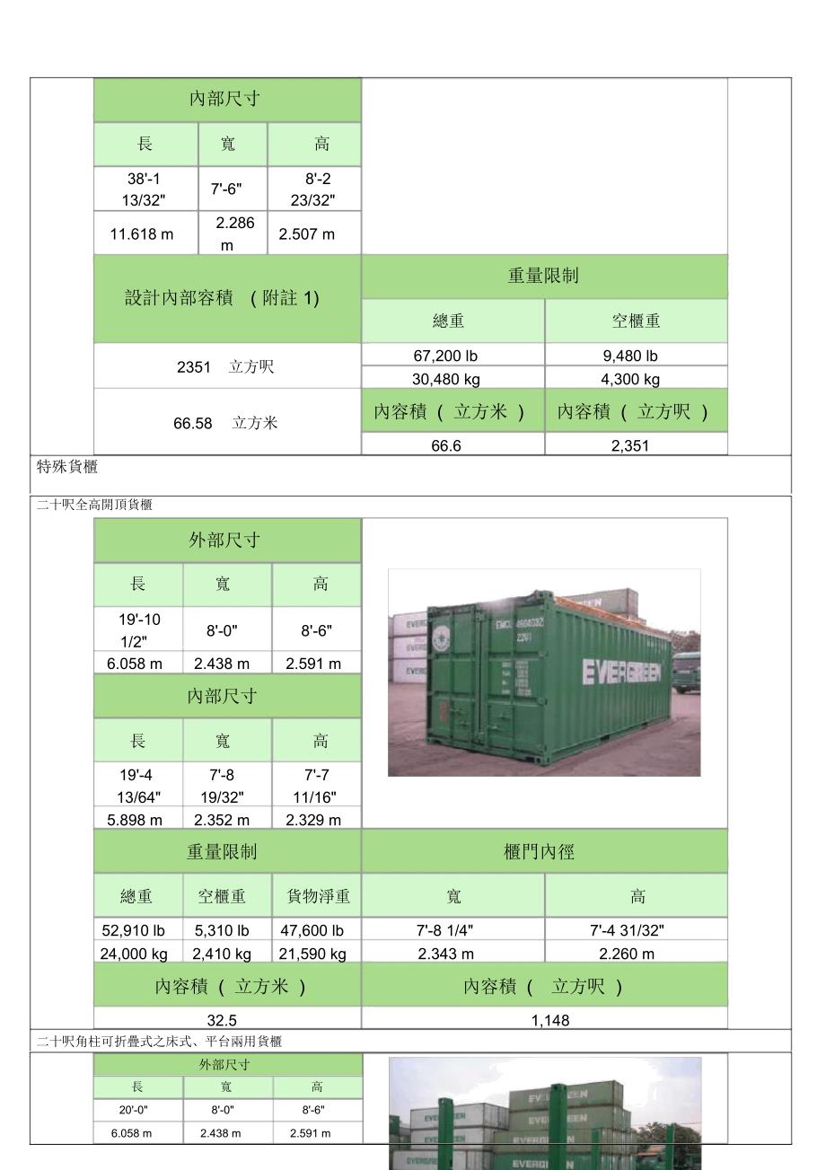 集装箱尺寸表大全总结_第3页