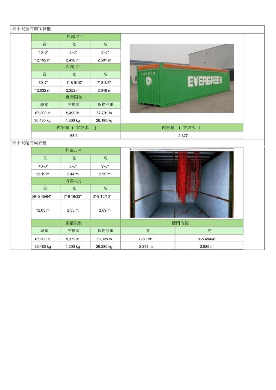 集装箱尺寸表大全总结_第5页