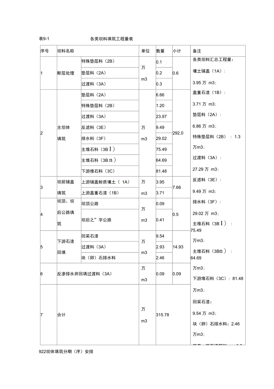 第九章土石方填筑工程_第2页