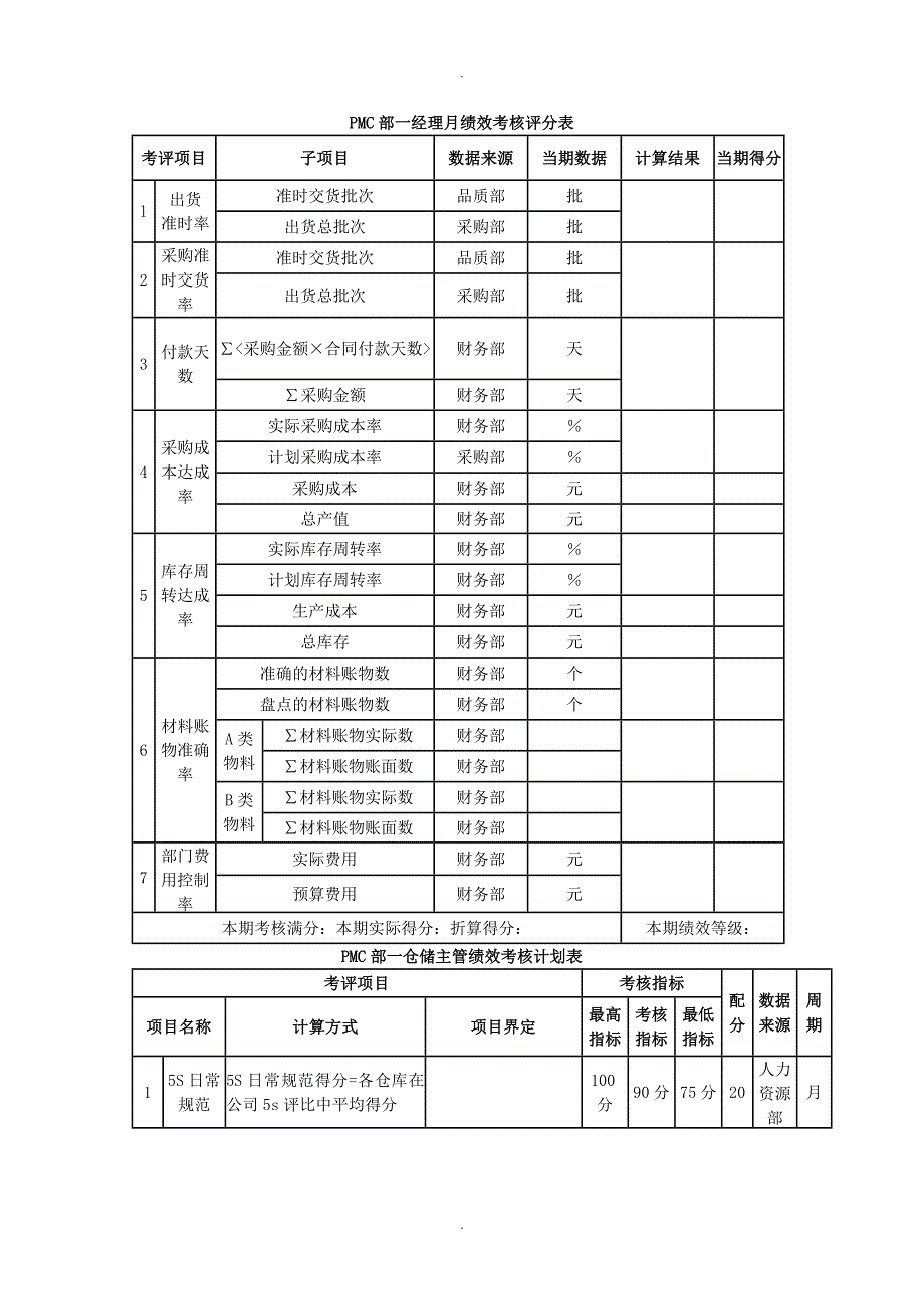 某某家具制造公司绩效_第4页