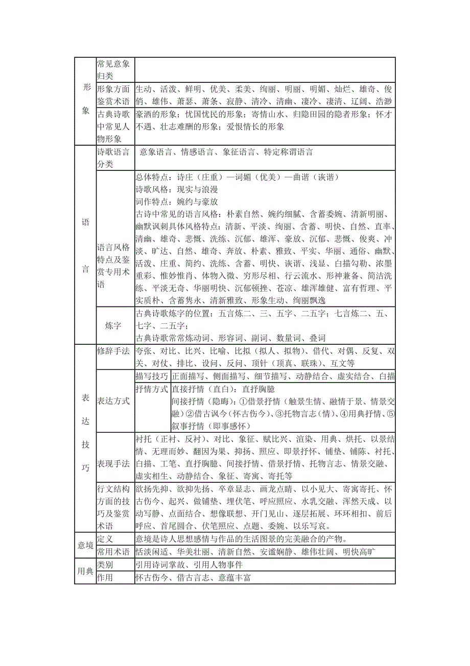 高考古典诗歌鉴赏常用术语一览表_第2页