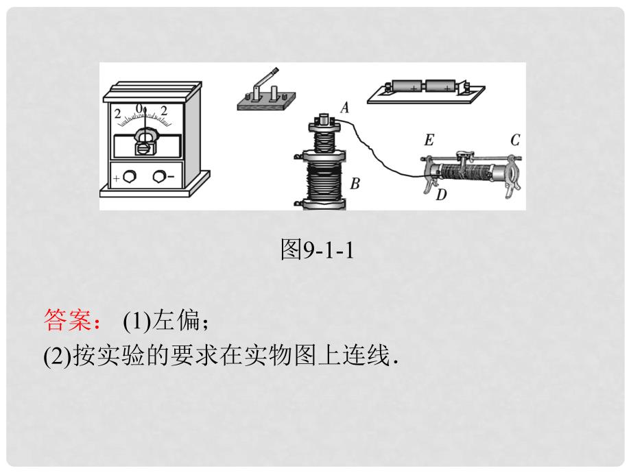 高三物理一轮复习 第9章 第1节 电磁感应现象 楞次定律课件 新人教版_第4页