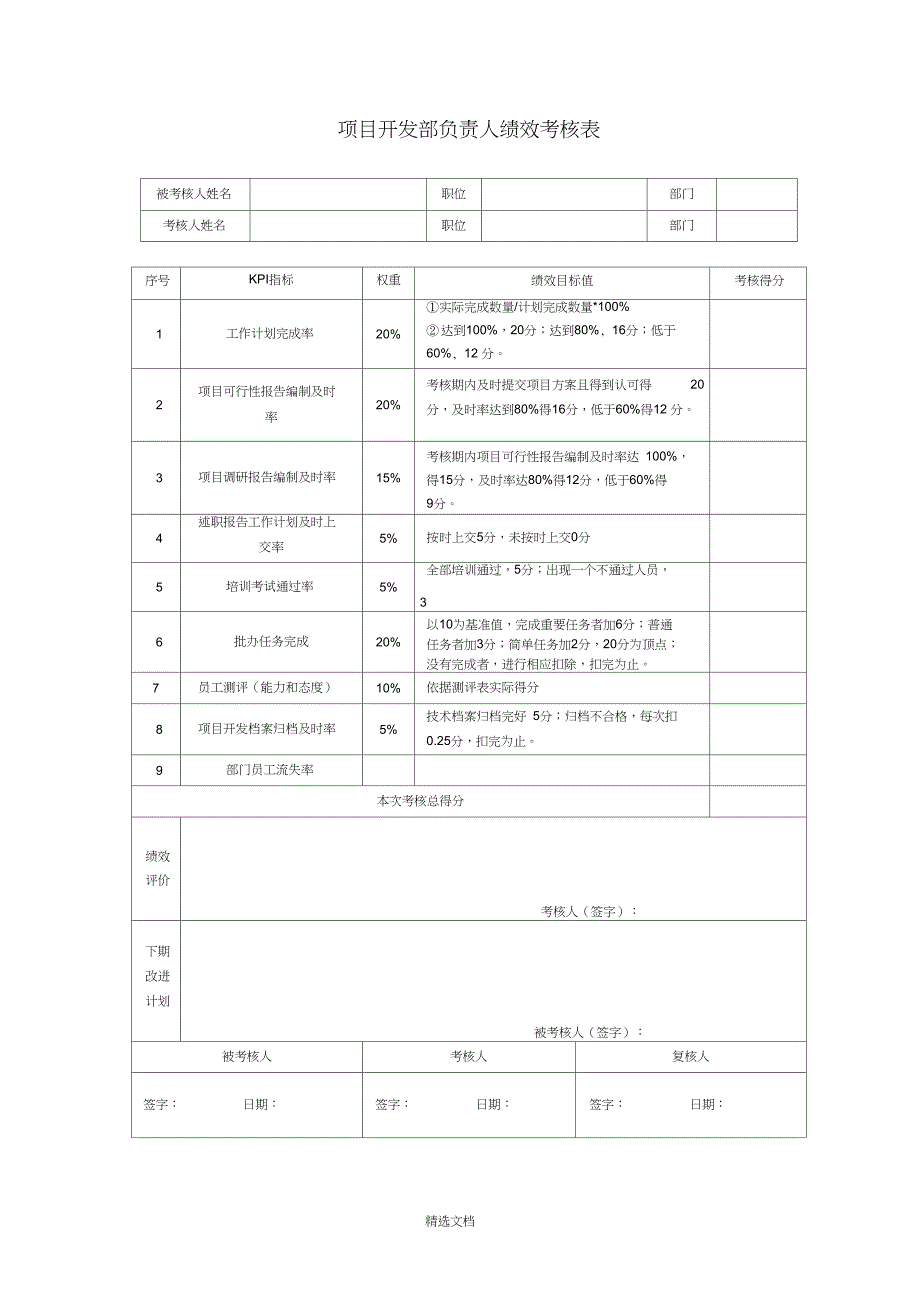 房地产公司各岗位绩效考核详表[1]_第2页