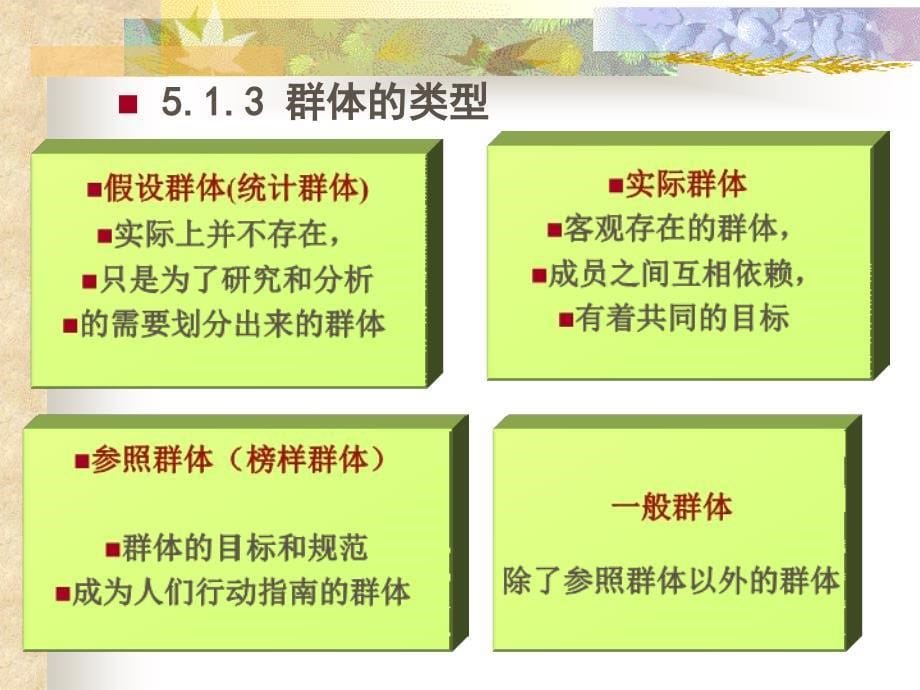 组织行为学第章群体_第5页