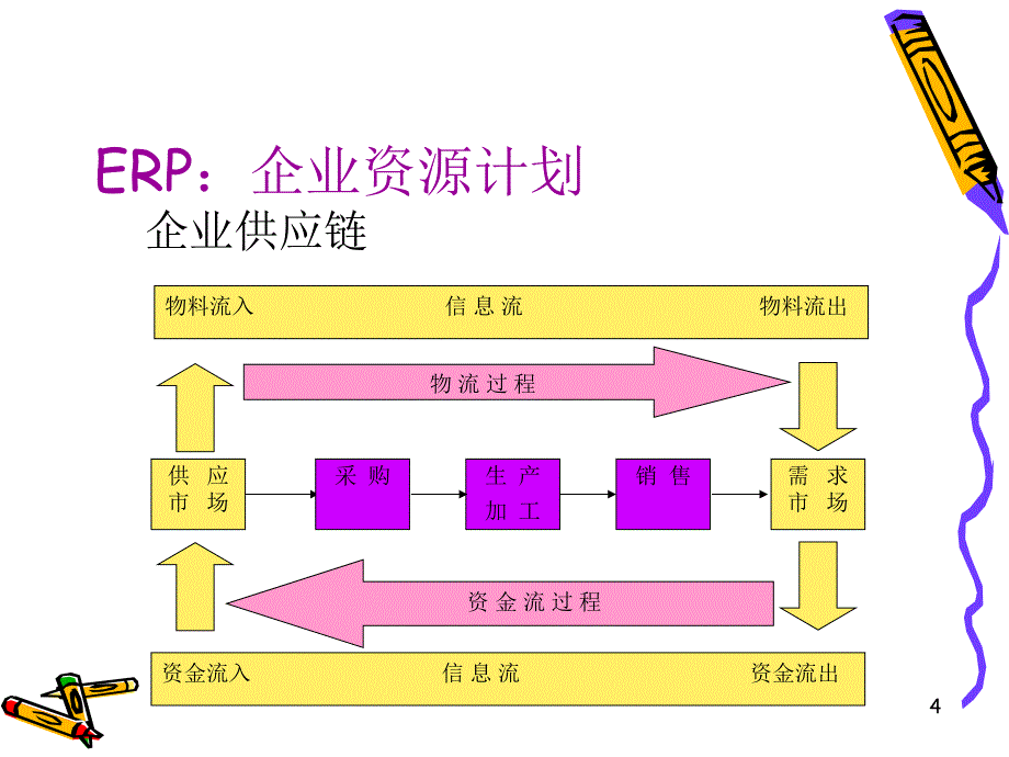 易飞ERP基本概念23_第4页