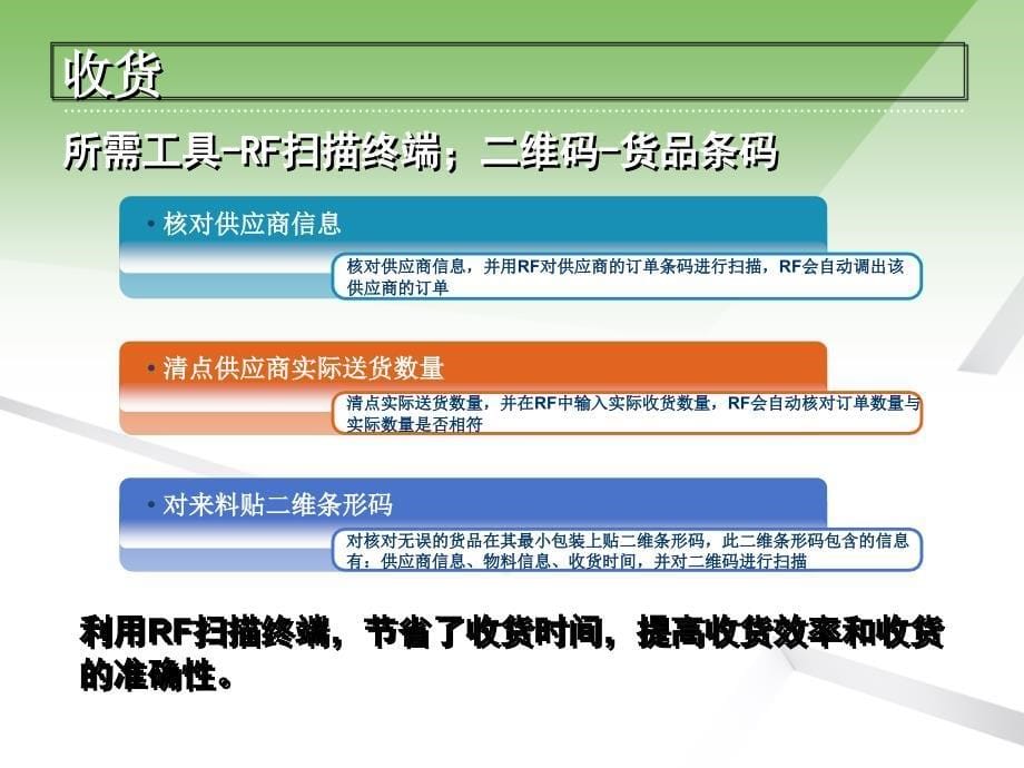 一种智能仓库管理系统介绍课件_第5页