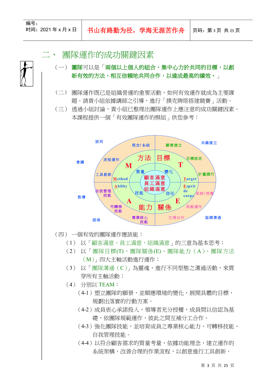 团队管理－－高效團隊的建立_第3页