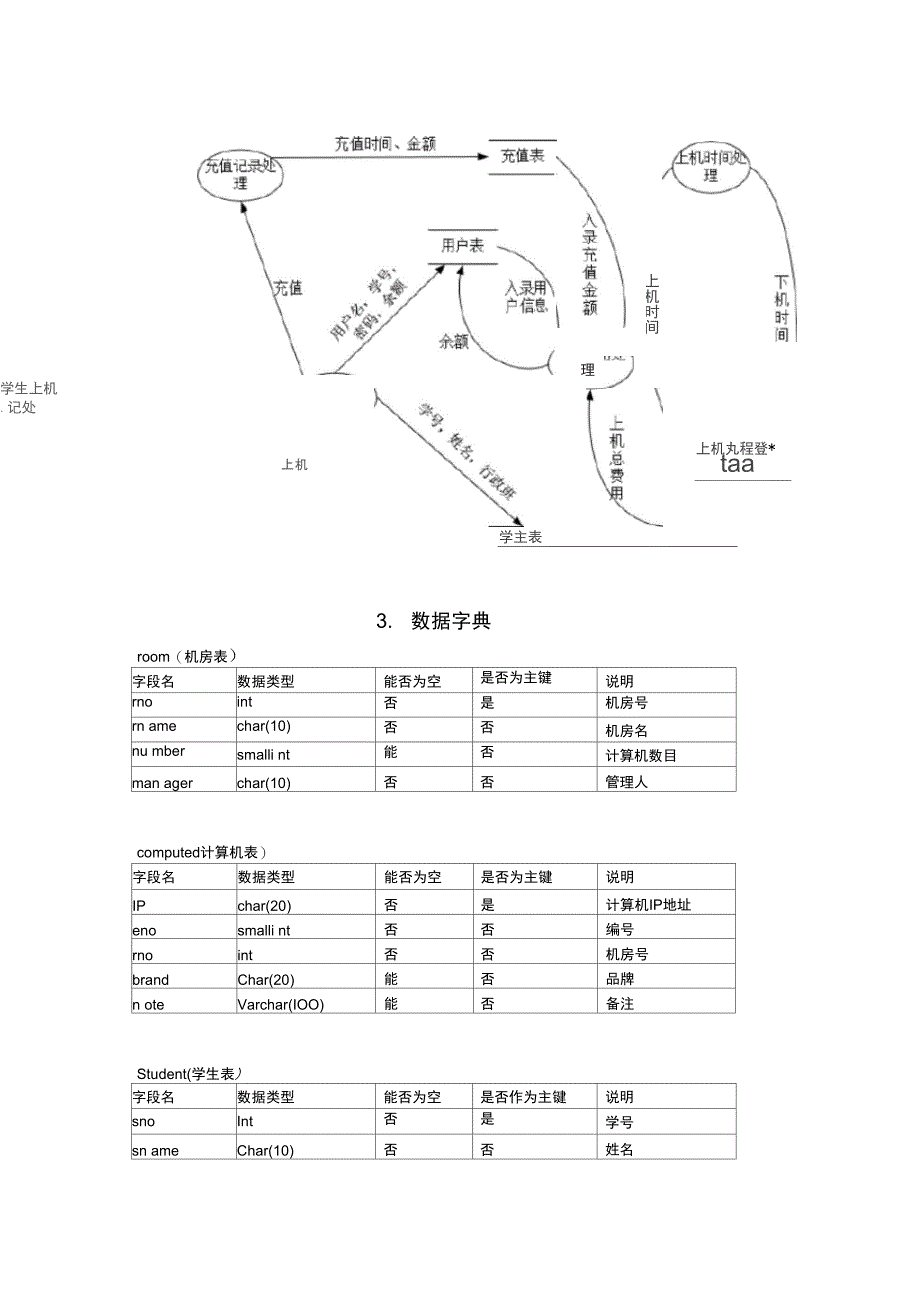 机房管理系统数据库设计_第4页