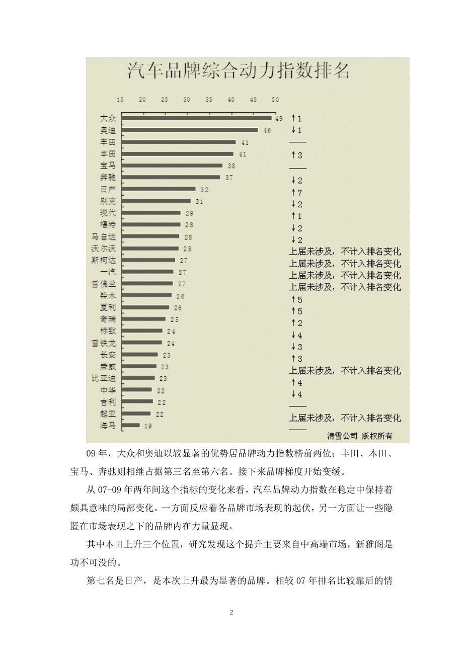 中国汽车品牌数据及观点_第2页