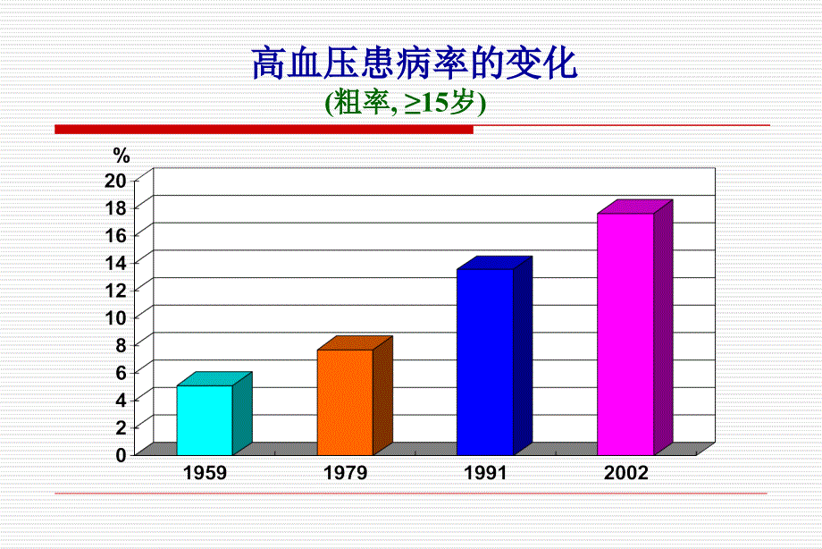 慢性病的社区干预-现状和典型案例_第4页