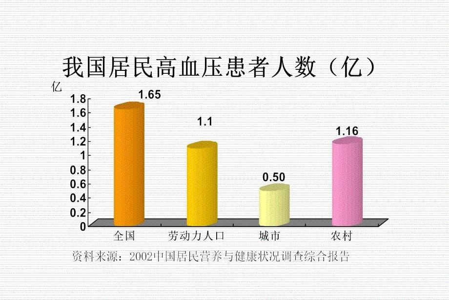 慢性病的社区干预-现状和典型案例_第5页