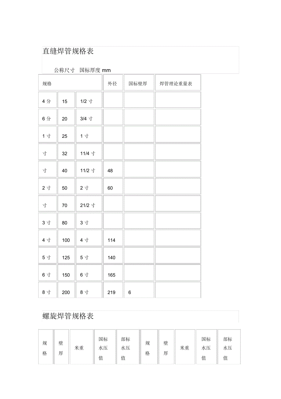 直缝焊管规格表_第1页