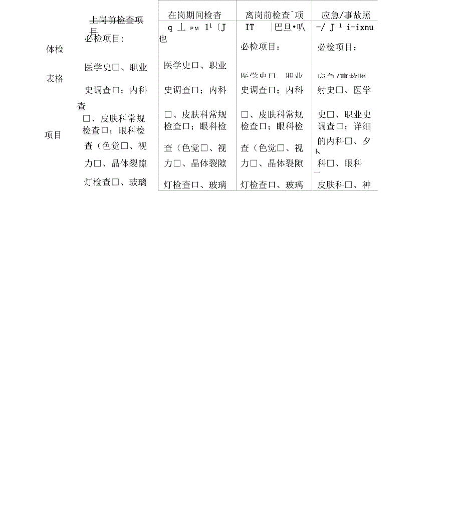 职业健康检查机构监督检查表._第3页