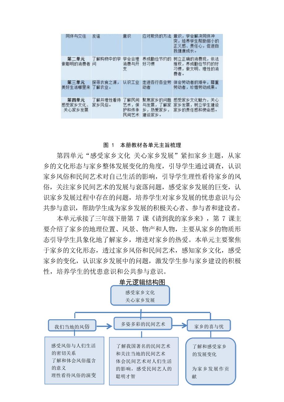 [信息技术2.0微能力]：小学四年级道德与法治下（第四单元）保护民间艺术--中小学作业设计大赛获奖优秀作品[模板]-《义务教育道德与法治课程标准（2022年版）》_第3页