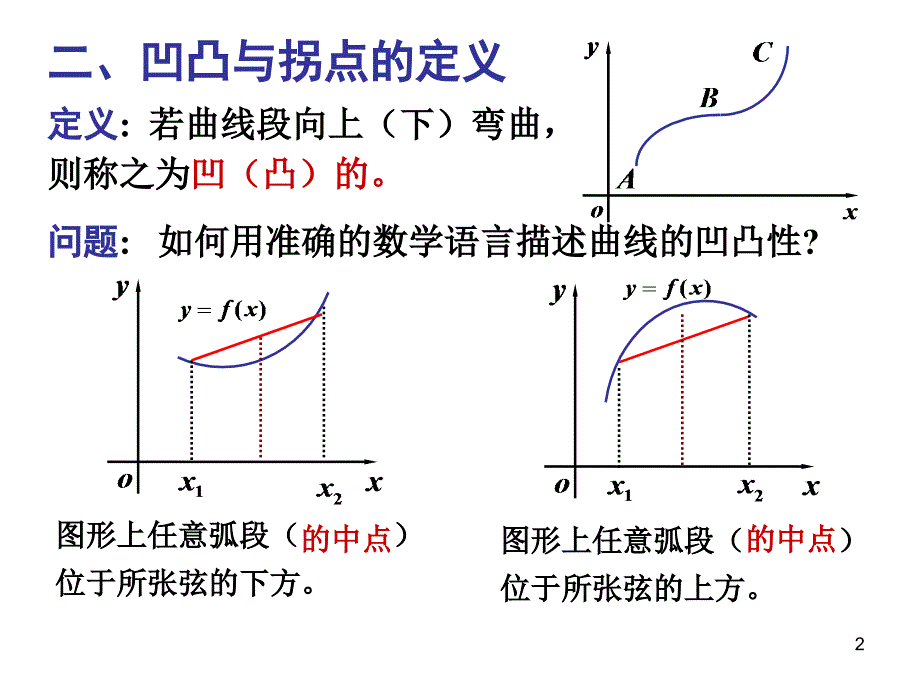 函数的凹凸性PPT_第2页