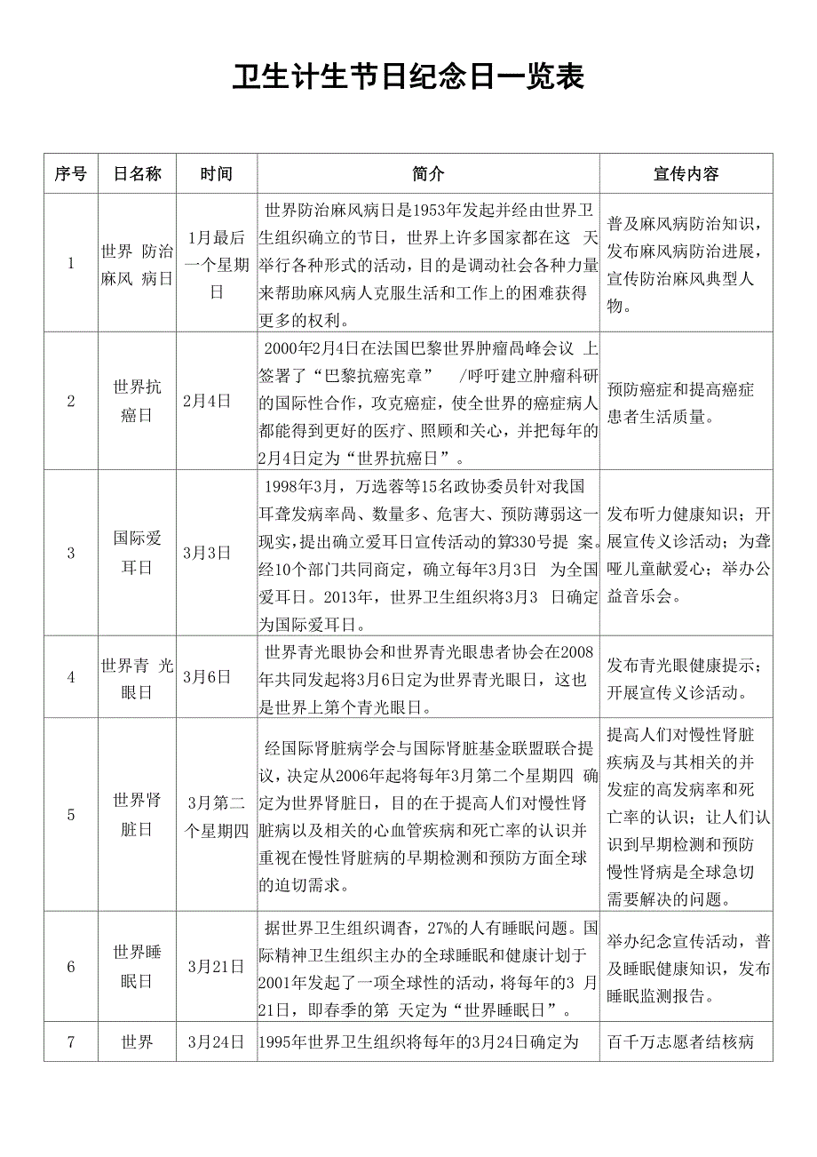 卫生计生节日纪念日一览表_第1页
