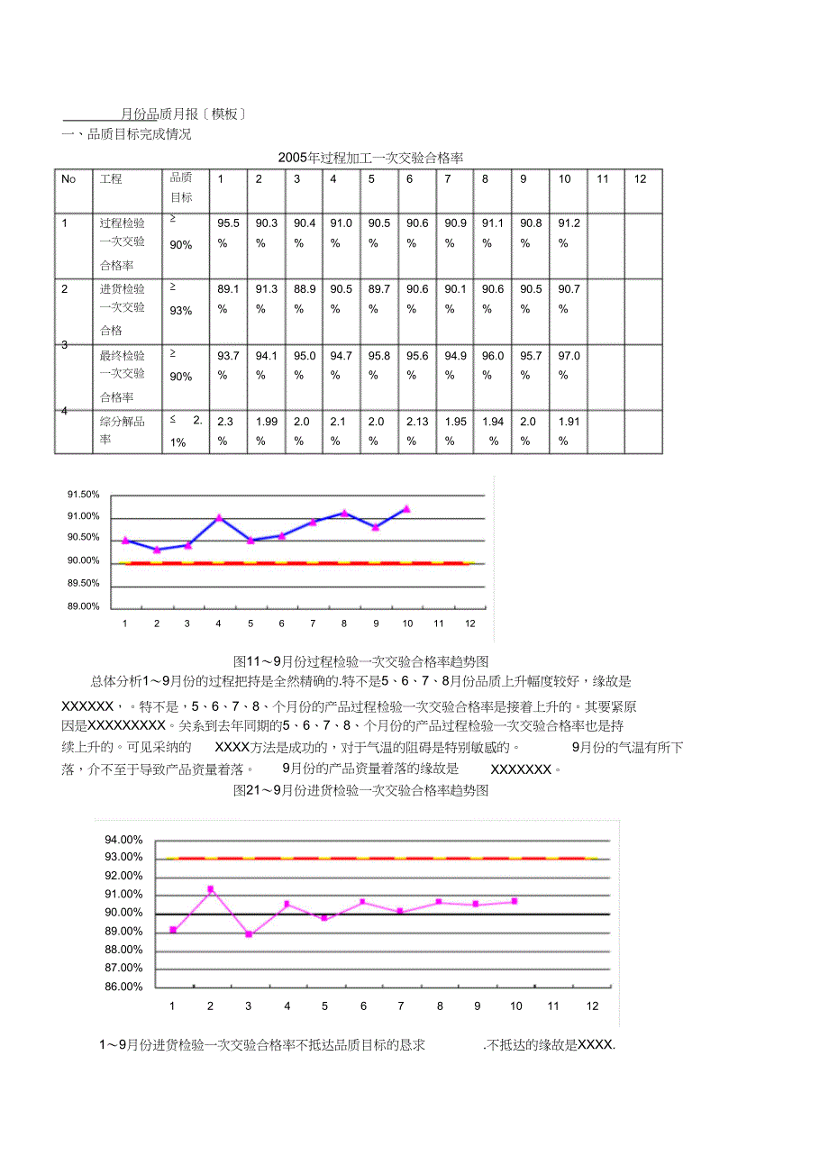 月份质量报表模板_第1页