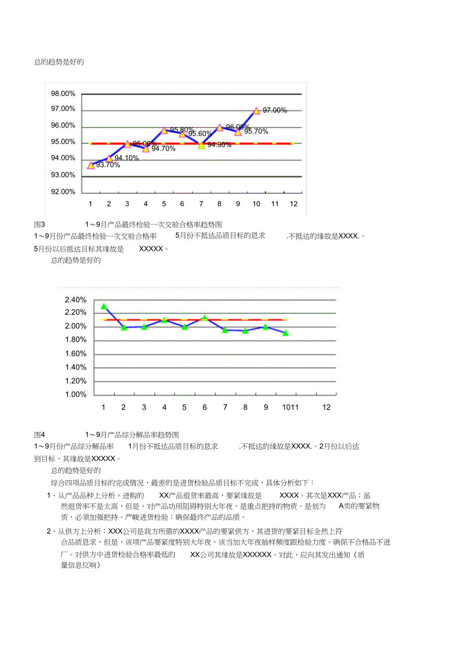 月份质量报表模板_第2页