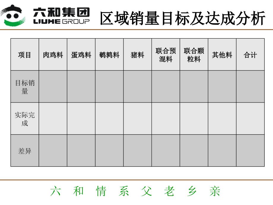 焦作区域经理工作汇报模板.ppt_第2页