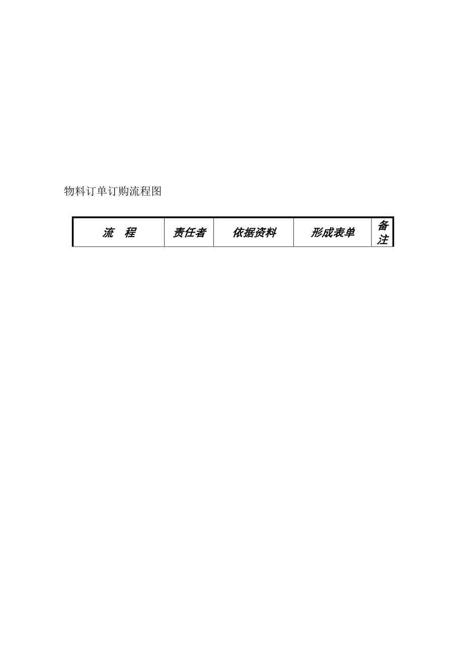 物料订单订购流程图_第1页