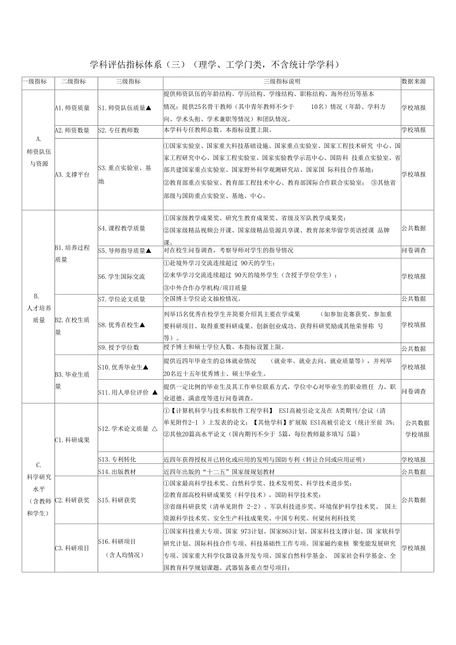 第四轮学科评价指标体系_第3页