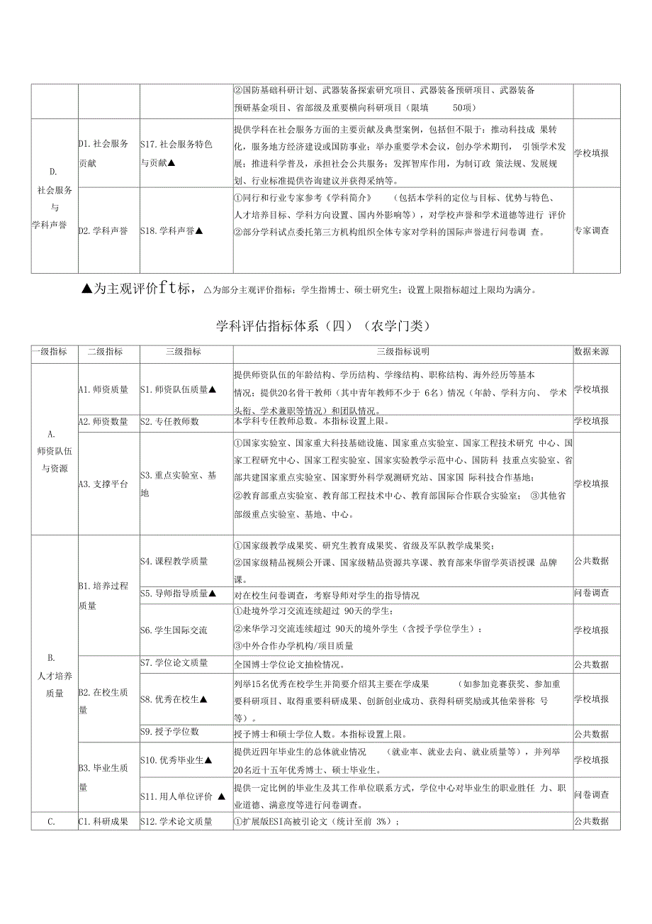 第四轮学科评价指标体系_第4页