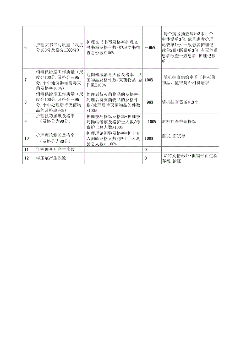 护理质量评价指标合格率及计算方法_第2页