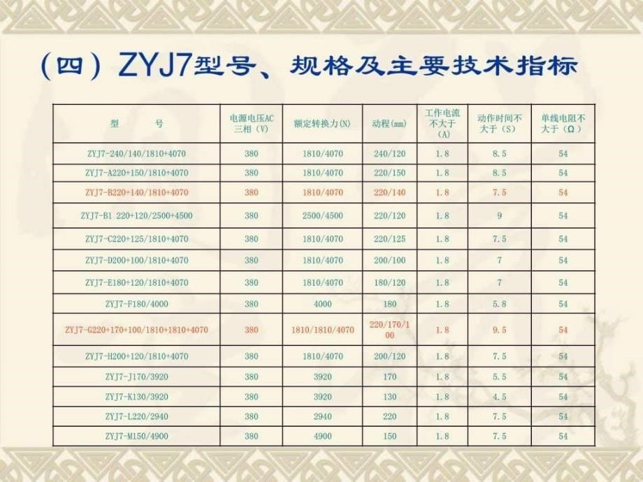 ZYJ7电动液压转辙机原理及维护_图文.ppt教学文案_第5页