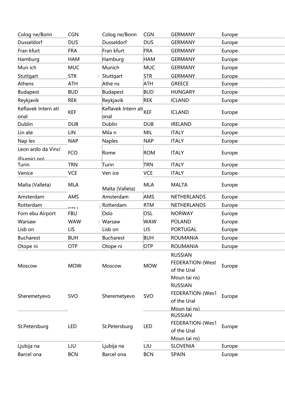 世界主要城机场代码表_第3页