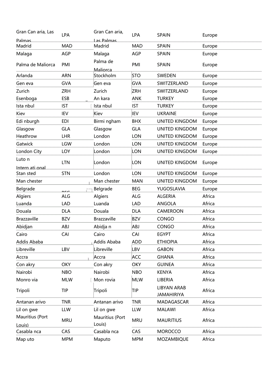 世界主要城机场代码表_第4页