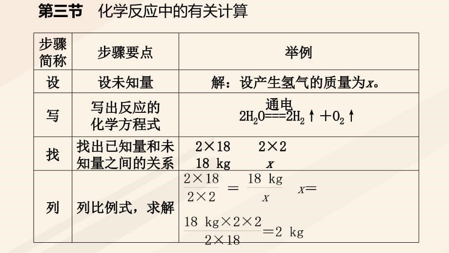 九年级化学上册第五单元定量研究化学反应5.3化学反应中的有关计算课件新版鲁教版_第5页