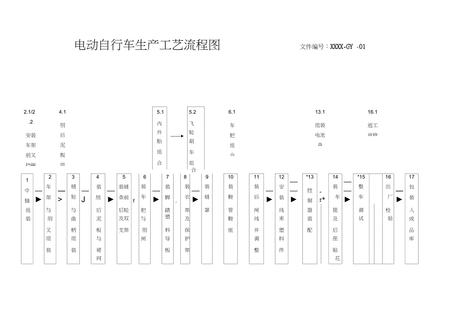 电动自行车车生产工艺._第1页