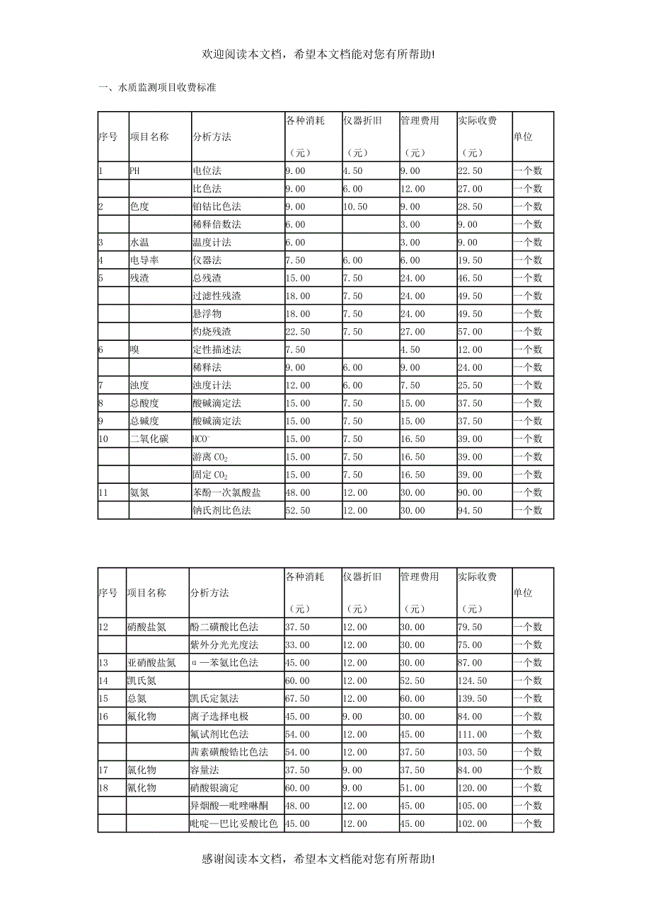 监测项目收费标准_第1页