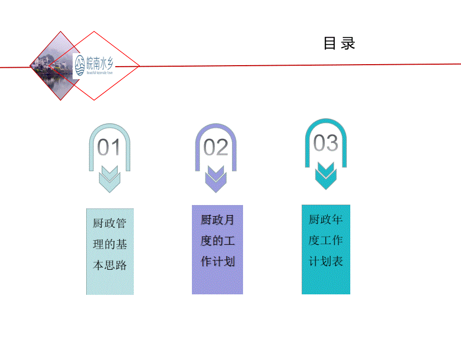 厨政部工作汇总课件_第2页