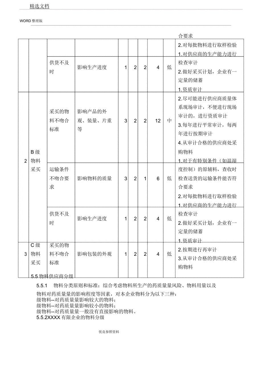 物料供应商风险评估实施报告计划.docx_第5页