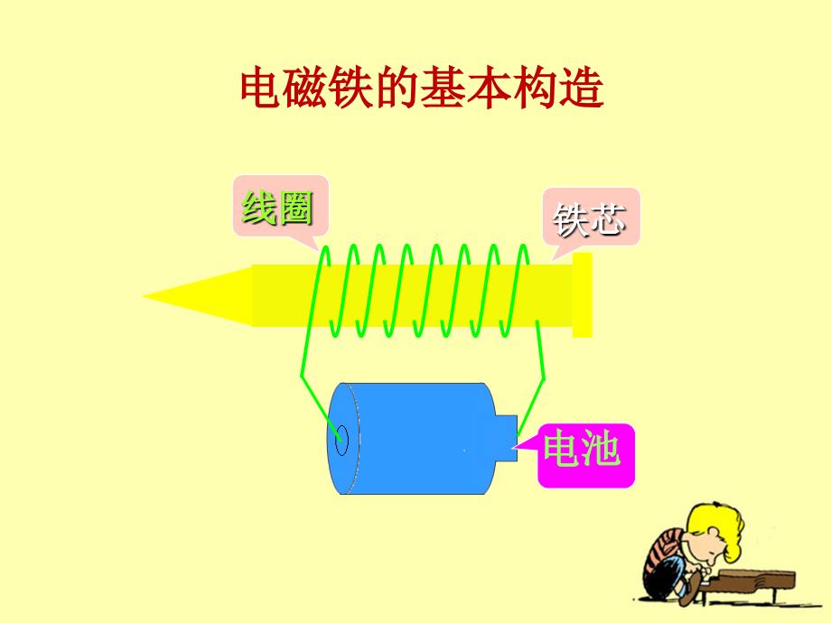 教科版科学六上电磁的磁力(二)PPT课件8_第2页