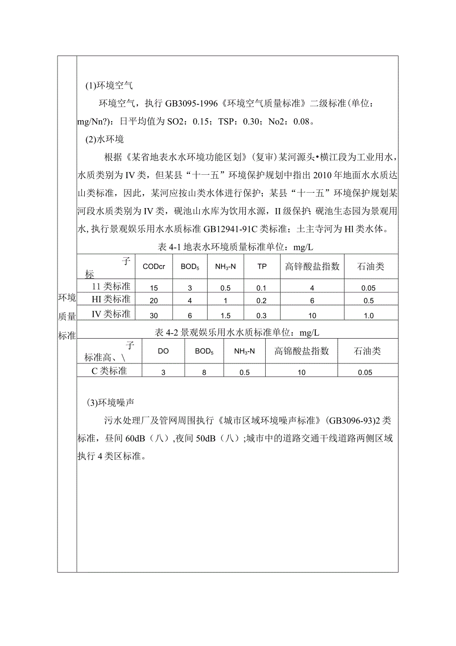 污水处理厂及配套管网工程环境影响评价适用标准_第2页