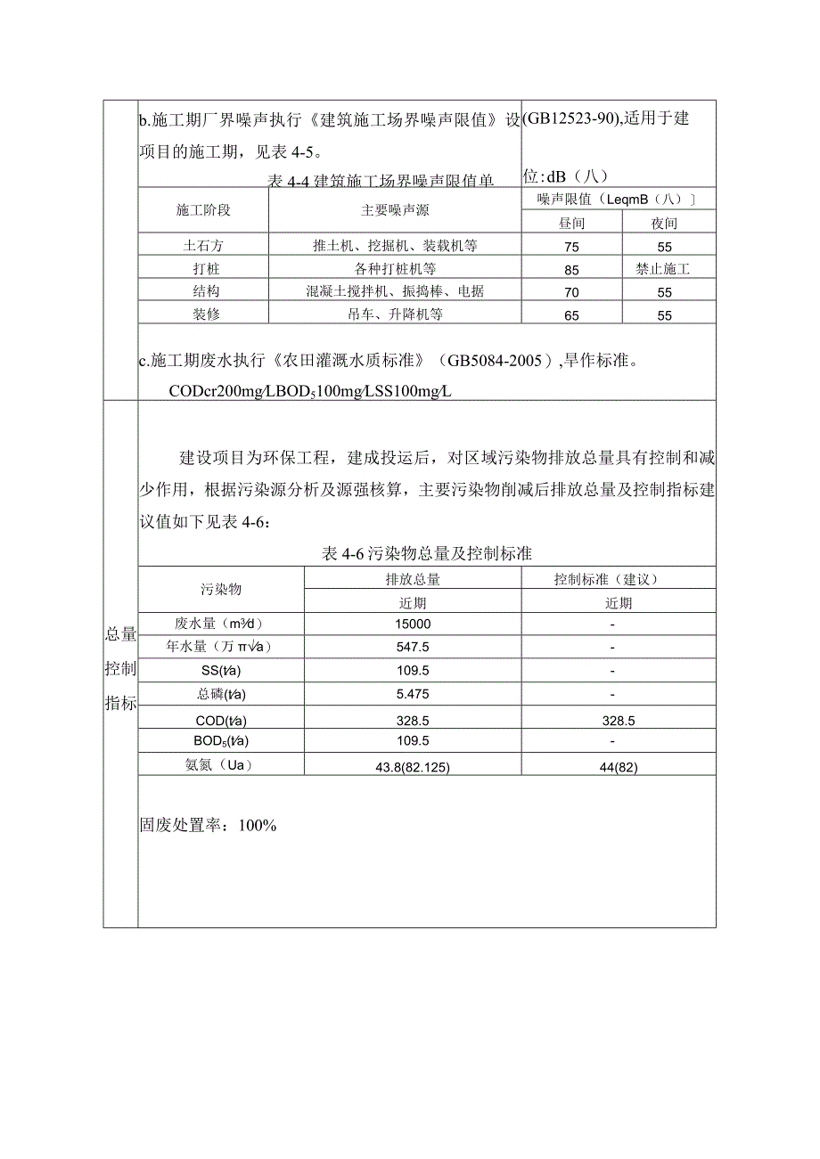 污水处理厂及配套管网工程环境影响评价适用标准_第4页