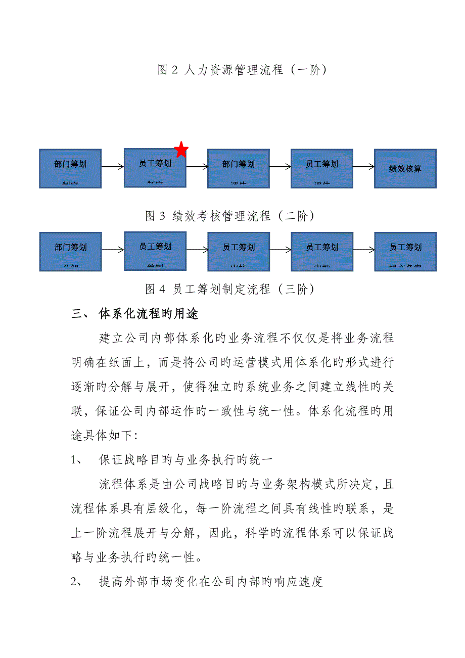 标准流程全新体系对企业的重要性原创_第4页