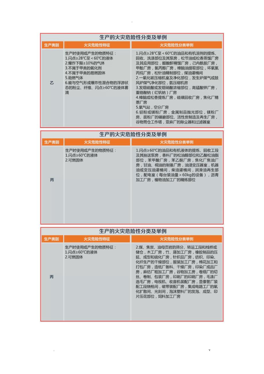 注册消防工程师-物质火灾危险性主要指标与分类方法_第4页