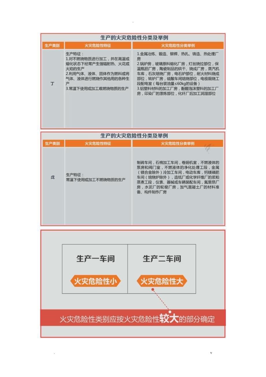 注册消防工程师-物质火灾危险性主要指标与分类方法_第5页