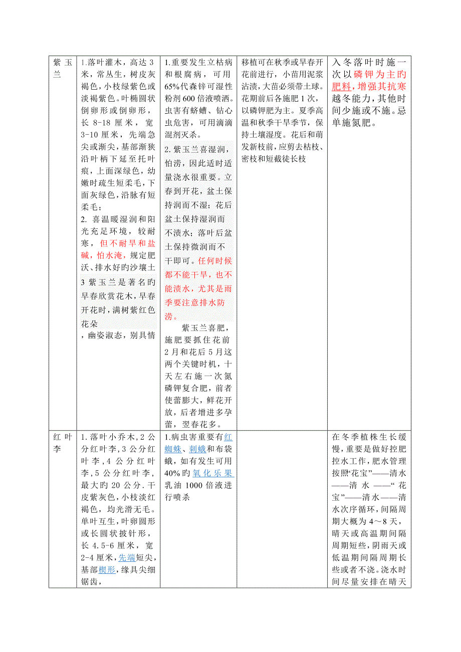 北广场植物灌木_第2页