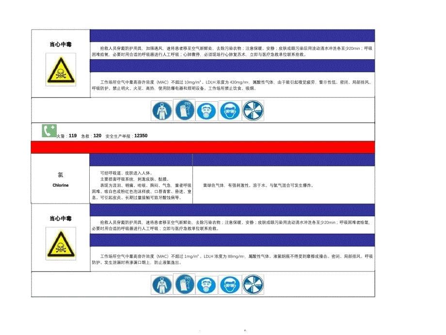 职业危害告知卡汇总_第5页