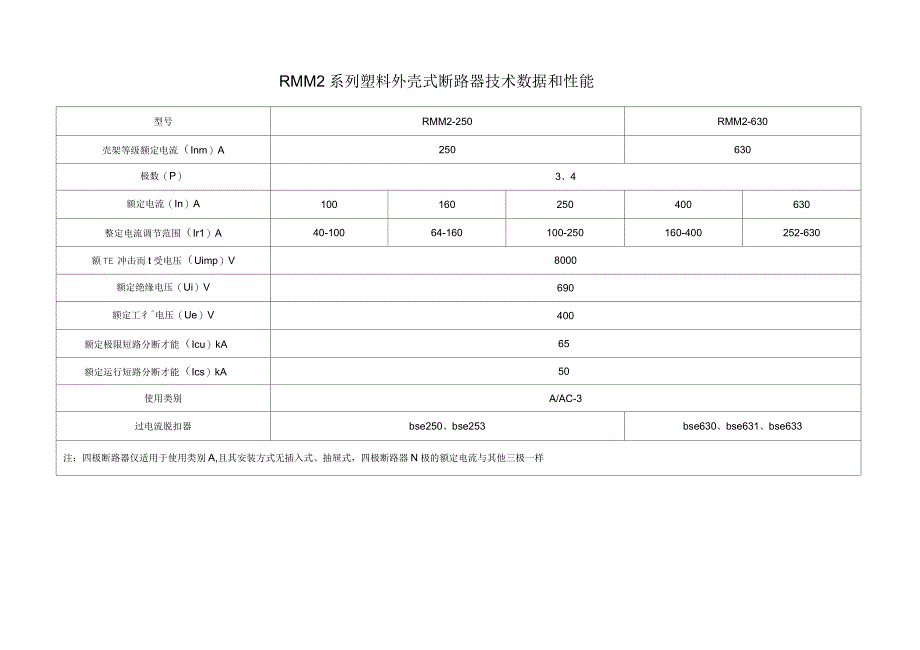 rmm2系列塑料外壳式断路器选型表_第2页