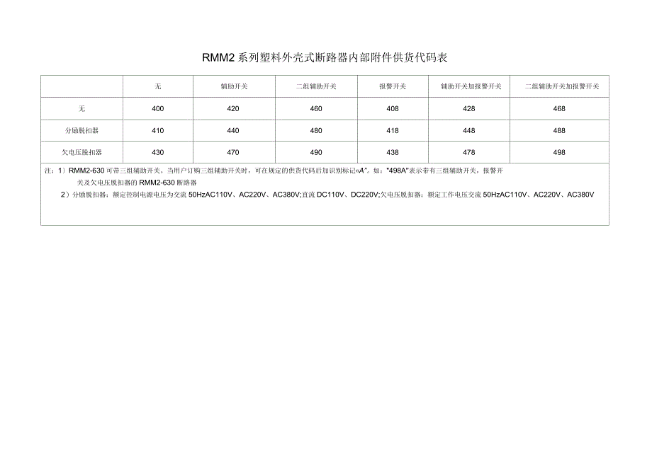 rmm2系列塑料外壳式断路器选型表_第3页